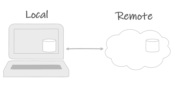 Local and remote