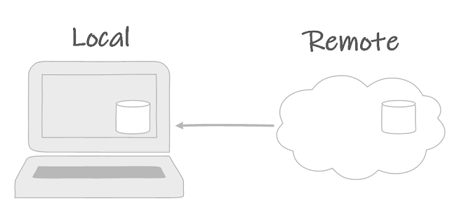 Pulling the master branch from the origin