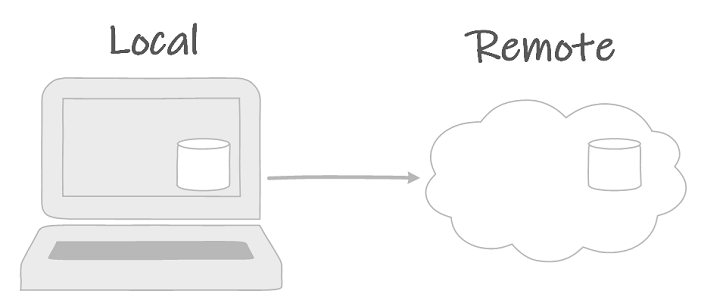 Pushing the master branch to the origin